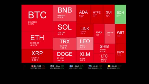 Live Coin Price Watch!