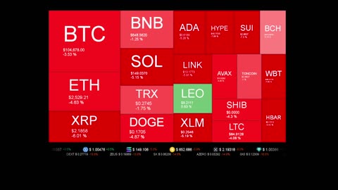 Live Coin Price Watch!