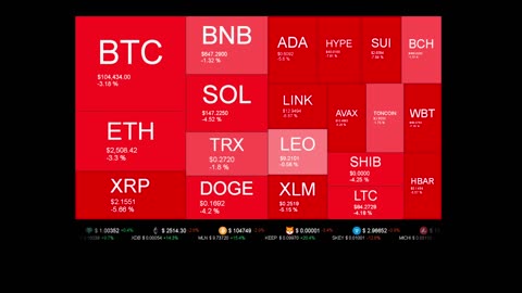 Live Coin Price Watch!