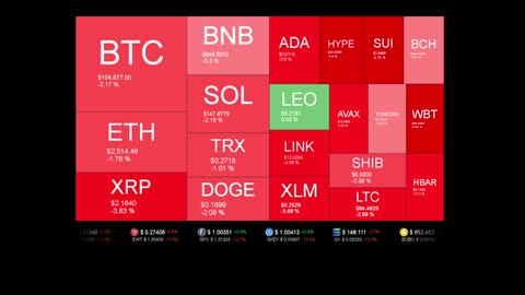 Live Coin Price Watch!