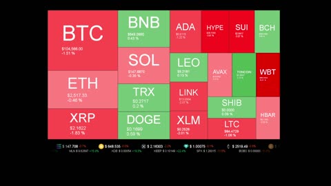 Live Coin Price Watch!