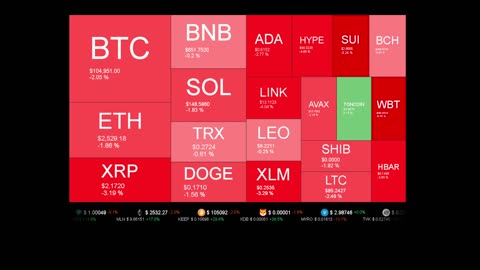 Live Coin Price Watch!
