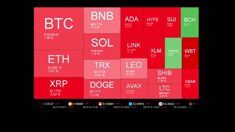 Live Coin Price Watch!