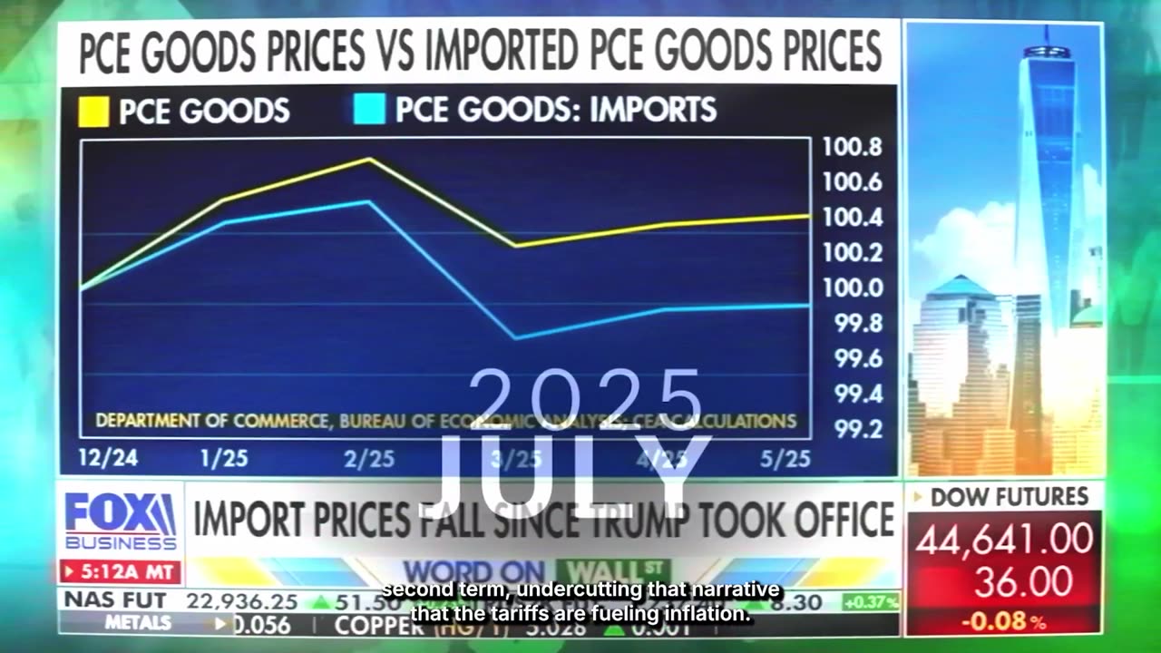 The media & “experts” DOUBTED President Trump’s trade strategy—they were WRONG! 💥