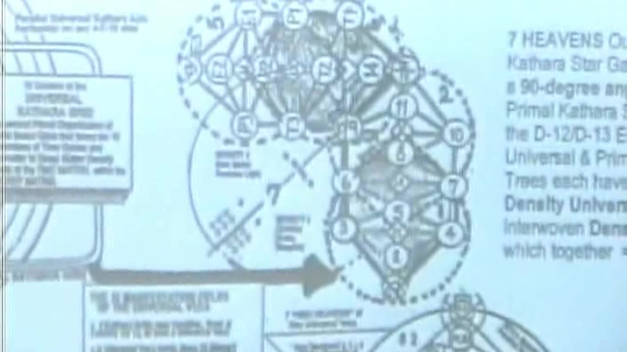 2002-07 MCEO Preparing for Contact Disc 1
