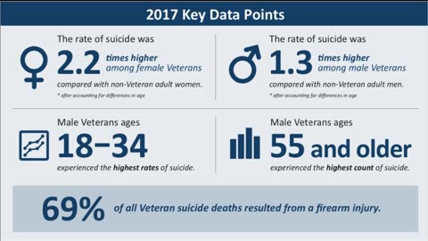 Veterans still not seeing mental health help that will allow them to live life