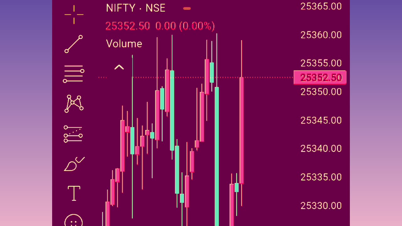 Nifty share price analysis