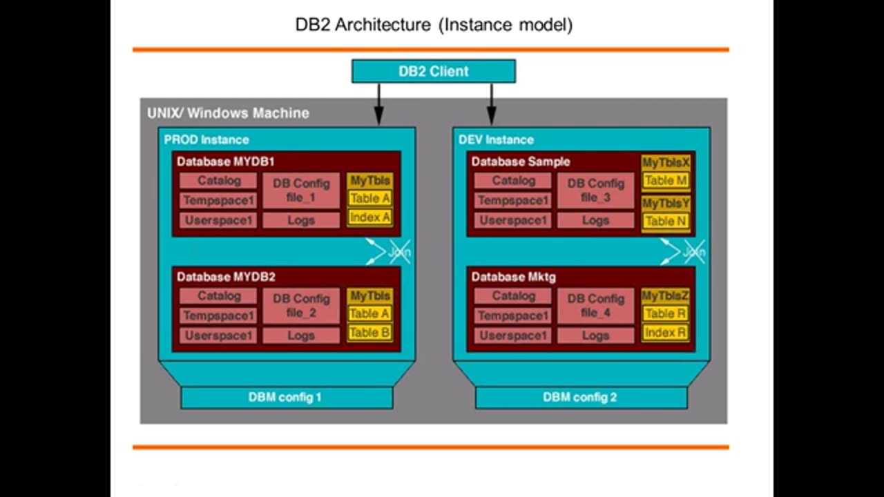 01 IBM DB2 LUW UDB Demo Introduction