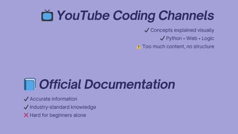 Best Free Resources to Learn Coding Online
