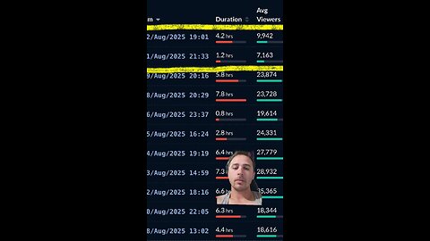 Twitch controversy and bots
