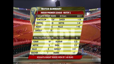 IPL 2008 - MATCH 01 RCB VS KKR highlight