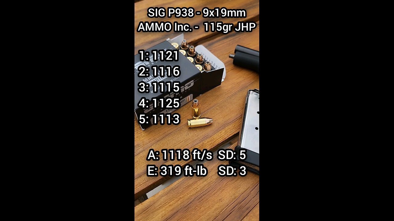 [Chrono] (9x19mm) SIG P938 - AMMO Inc. 115gr JHP