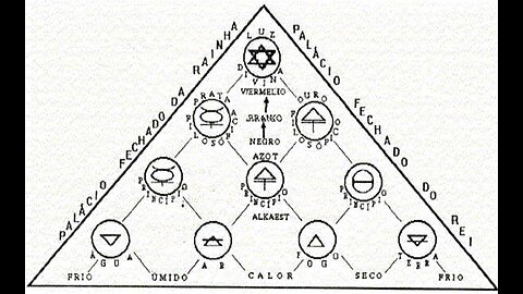 Ancient Alchemy, Symbols, & Languages plus some suspect geology sites