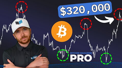Bitcoin: MVRV Key Update