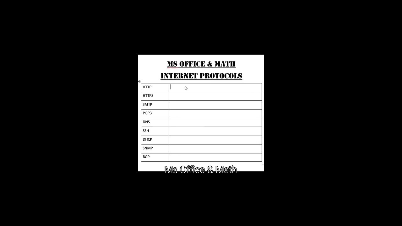 İnternet Protocols
