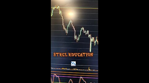 $TECL 📉