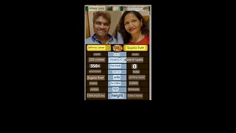 Johnny Lever vs Wife – Real Life Stats!