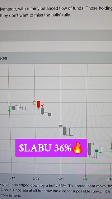 $LABU 🔥