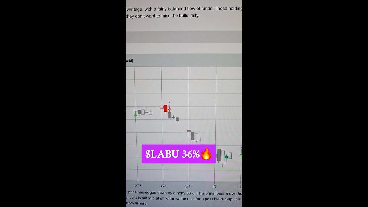 $LABU 🔥