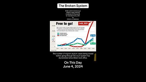 FLASHBACK: The insane rise in asylum cases