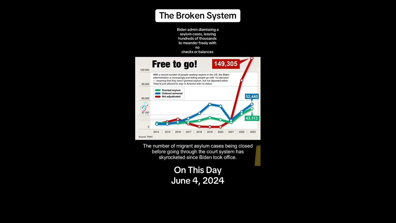 FLASHBACK: The insane rise in asylum cases