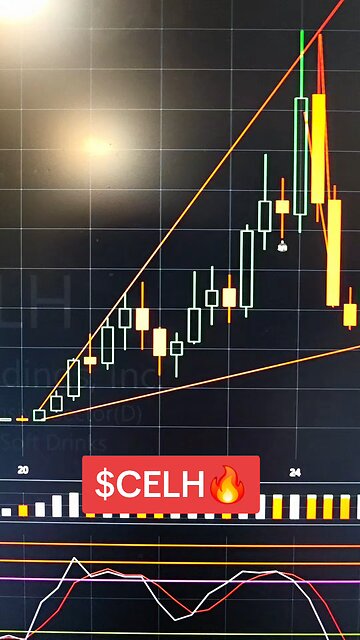 $CELH🔥