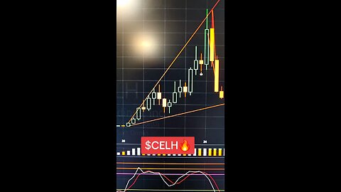 $CELH🔥