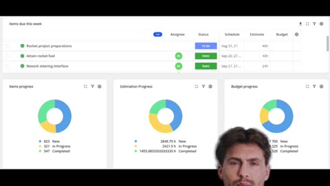 Project Controlling Made Simple: Automated Reports & Budget Monitoring