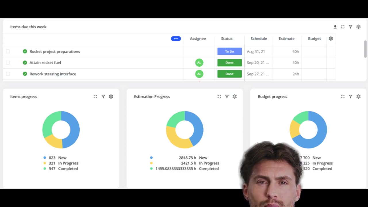 Project Controlling Made Simple: Automated Reports & Budget Monitoring
