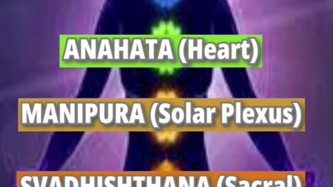 7 chakras in Kundalini yoga #kundalini #kundaliniawakening #yoga #7chakras