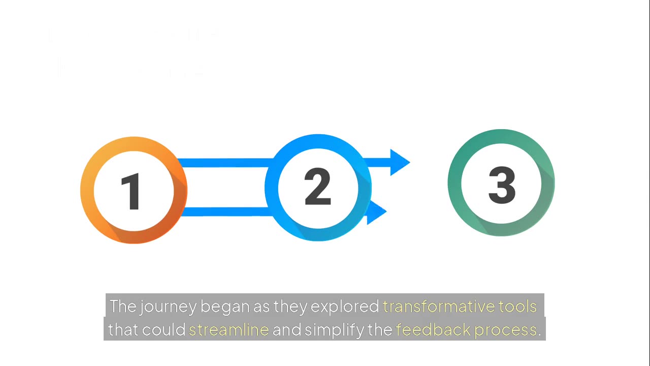 How NexaLearning Transformed Leadership Training with 360° Feedback