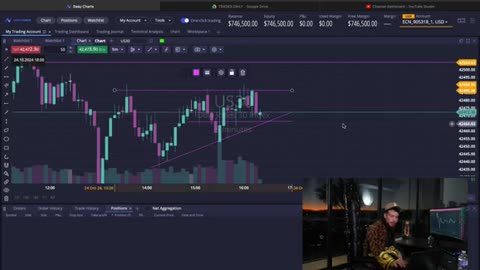 MambaFx Trades the NASDAQ and US30 Live at the Same Time