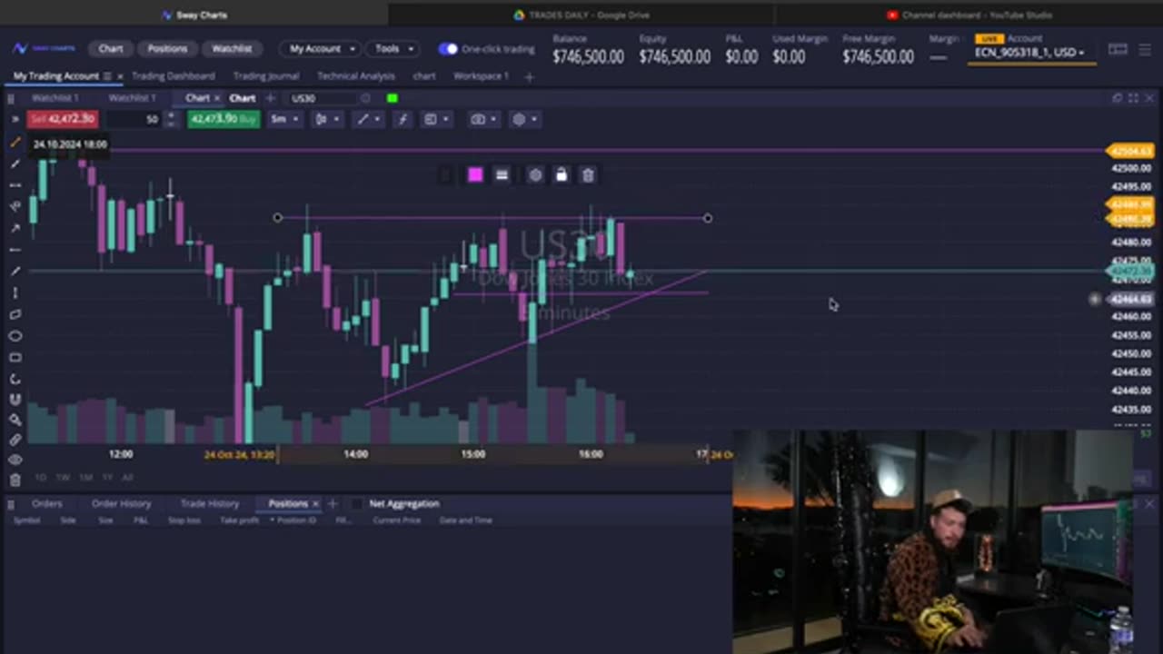 MambaFx Trades the NASDAQ and US30 Live at the Same Time