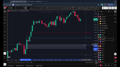 S&P 500 Counter-Trend Setup After Bullish Week US500