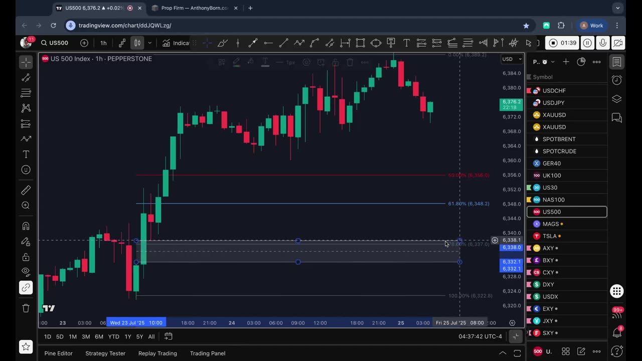 S&P 500 Counter-Trend Setup After Bullish Week US500
