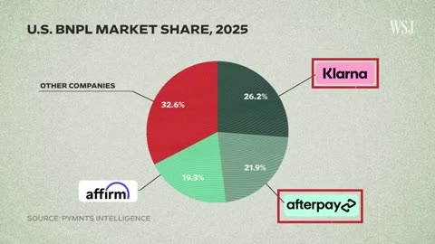 How ‘Buy Now, Pay Later’ Makes Billions From ‘Free’ Loans | WSJ The Economics Of