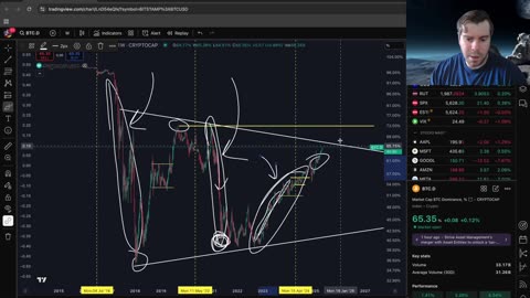 Bitcoin, Altcoins and The Fed