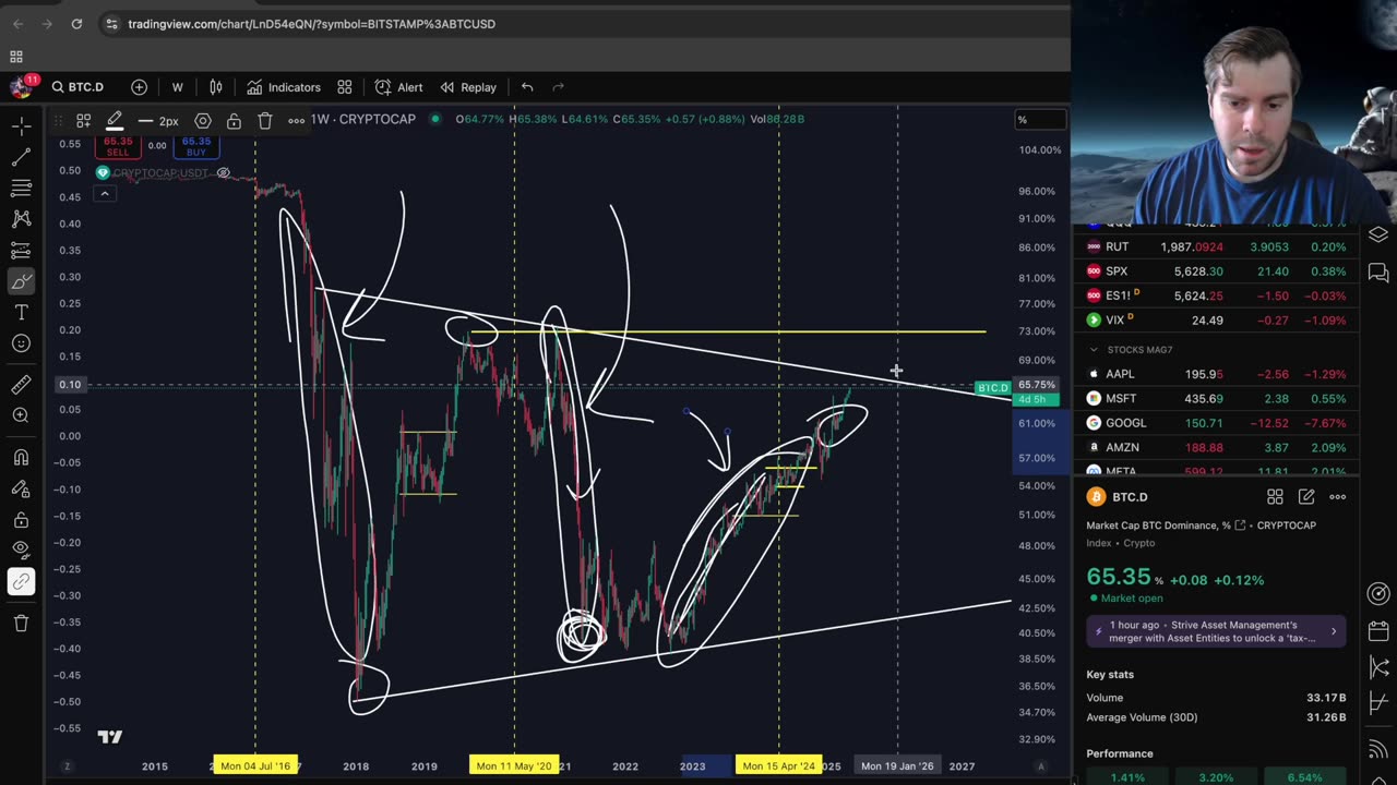 Bitcoin, Altcoins and The Fed