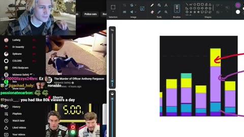 xQc just dropped that in 2021 he was pulling $34,000+ PER DAY from Twitch ads alone 🤯