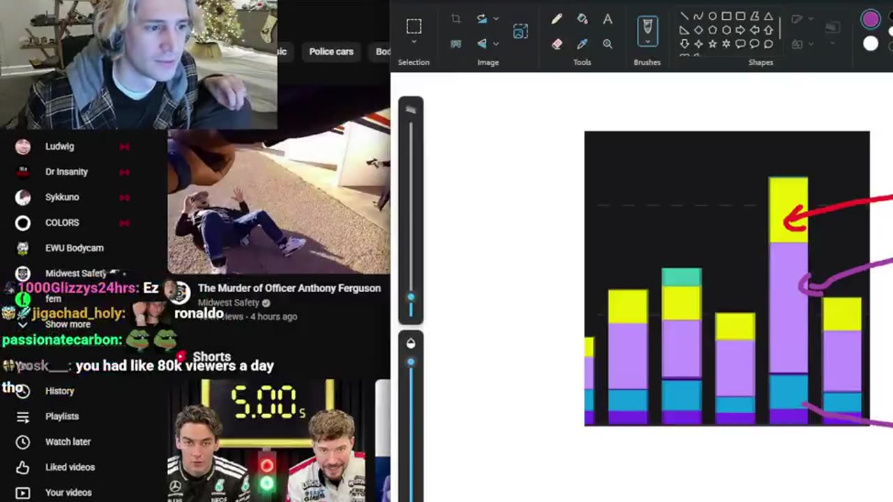 xQc just dropped that in 2021 he was pulling $34,000+ PER DAY from Twitch ads alone 🤯