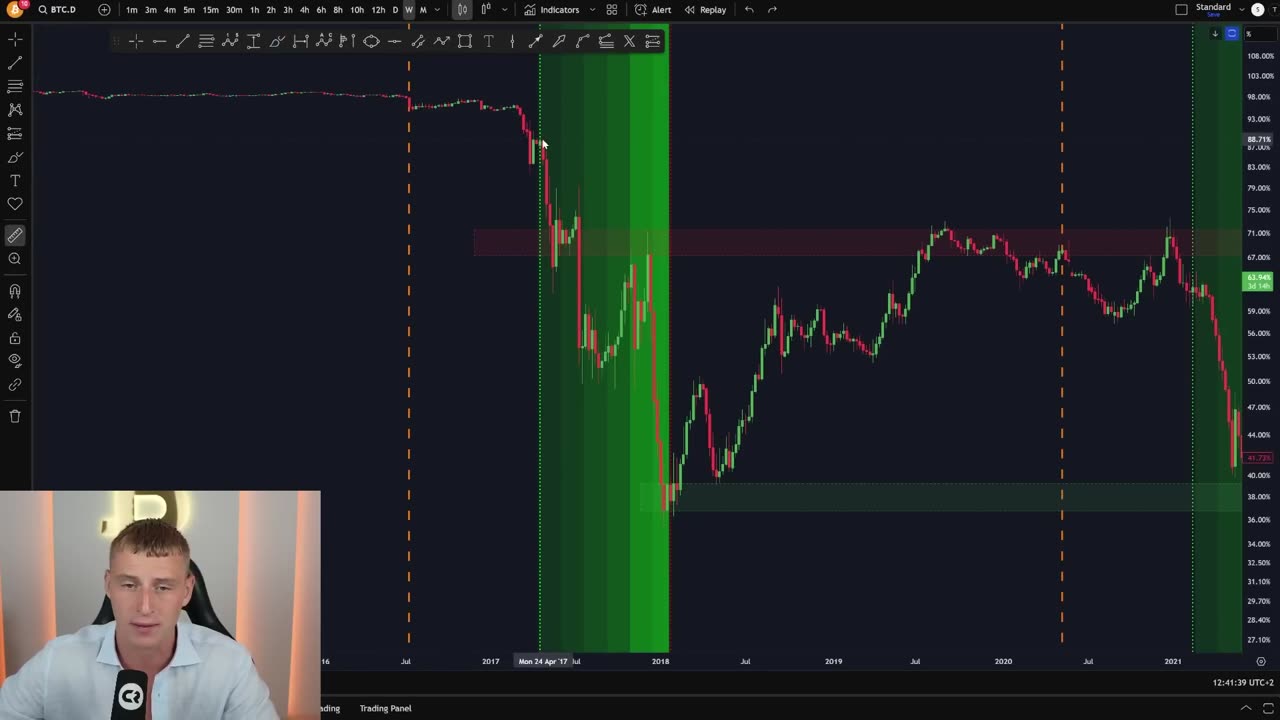 Altcoin Season Has Begun