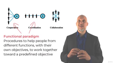 Agile Leadership-009 Systems Thinking
