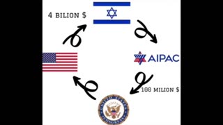 The Zionist Regime and Antisemitism