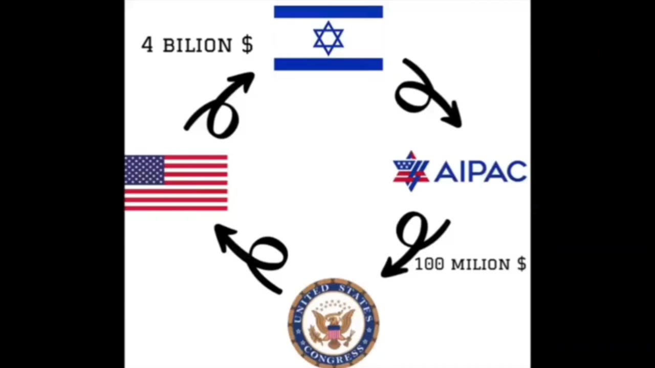 The Zionist Regime and Antisemitism