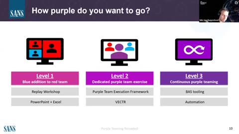 Purple Teaming Reloaded: AI, Adversaries, and the new SEC599