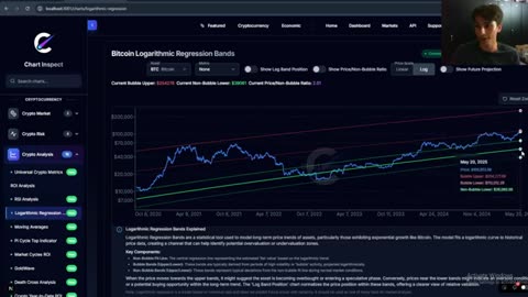 Bitcoin prices