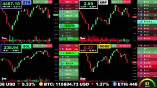🟢 Ethereum, XRP, Solana, and Dogecoin | LIVE Crypto Prices & Charts 24/7 🔴