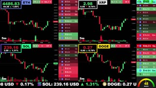 🟢 Ethereum, XRP, Solana, and Dogecoin | LIVE Crypto Prices & Charts 24/7 🔴