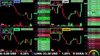 🟢 Ethereum, XRP, Solana, and Dogecoin | LIVE Crypto Prices & Charts 24/7 🔴