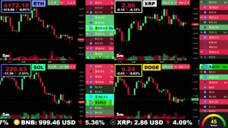 🟢 Ethereum, XRP, Solana, and Dogecoin | LIVE Crypto Prices & Charts 24/7 🔴
